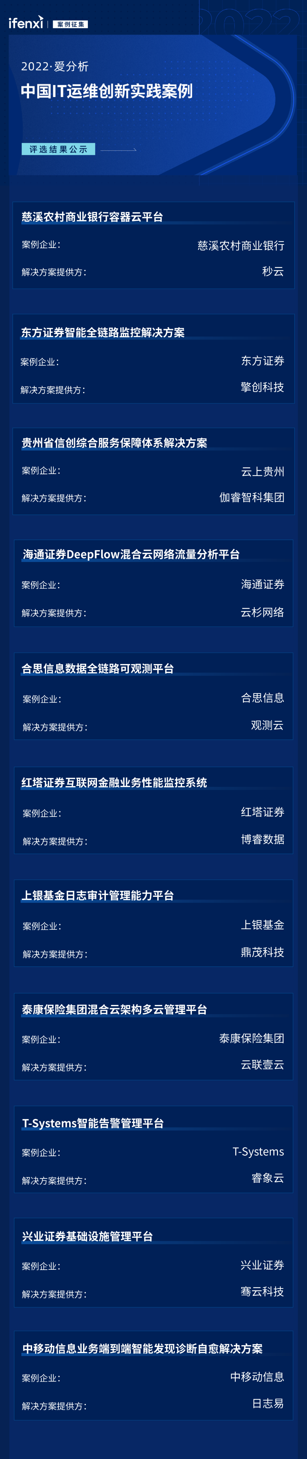 20230613163311_15606 3868la天河总站(集团)股份有限公司 - Make It Possible